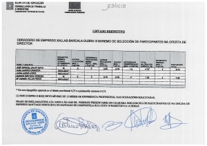 Listado definitivo coas puntuacións totais do persoal directivo, docente e de apoio do Obradoiro de Emprego Xallas-Barcala-Dubra III 001