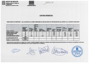 Listado definitivo coas puntuacións totais do persoal directivo, docente e de apoio do Obradoiro de Emprego Xallas-Barcala-Dubra III 006